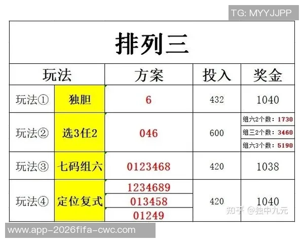 足球竞彩三串三玩法解析与投注技巧分享助你轻松赢得比赛胜利